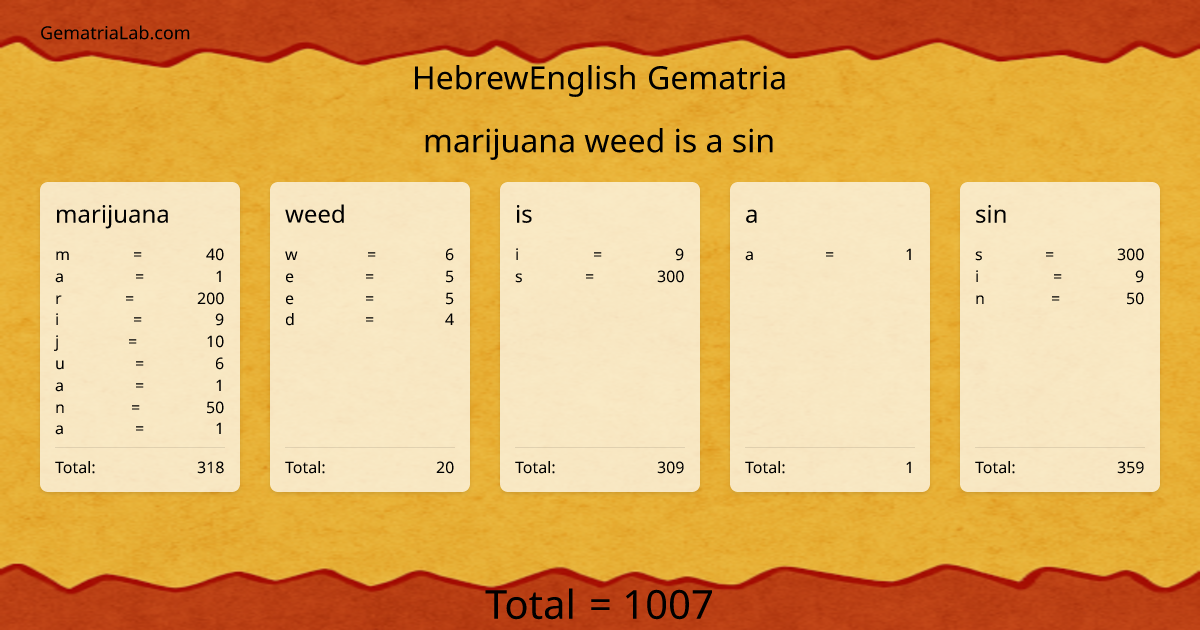 marijuana weed is a sin in hebrewEnglish Gematria